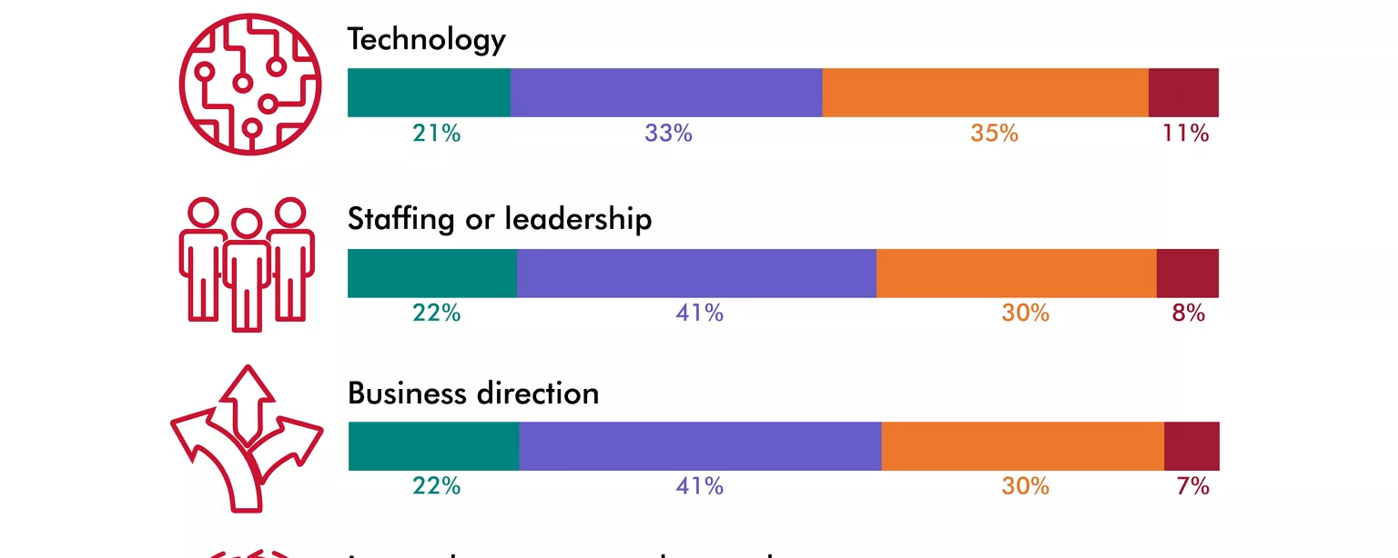 how-creatives-view-change-in-the-workplace